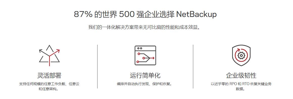 Veitas備份
